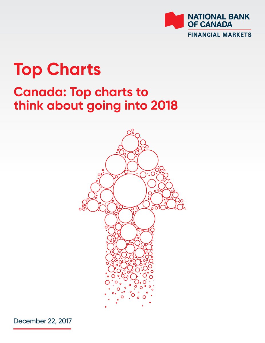 StefaneMarion's tweet photo. As we head into the New Year, I invite you to look at some of our best charts of the past year and what they mean for 2018. https://t.co/gr4VeTblzU https://t.co/eydJqDtynB