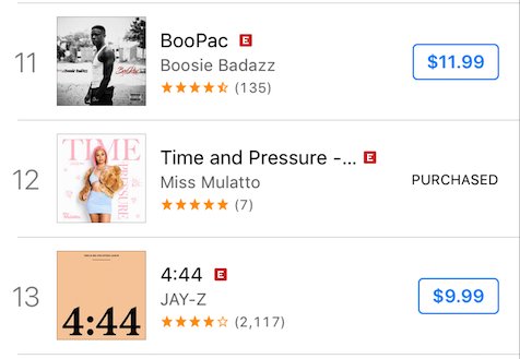 streamcut's tweet photo. S/O to @missmulatto247 on making it to #12 on @iTunes HipHop charts.💪💪💪. Right between @BOOSIEOFFICIAL and Jay-Z. https://t.co/IJFHrBXrgY