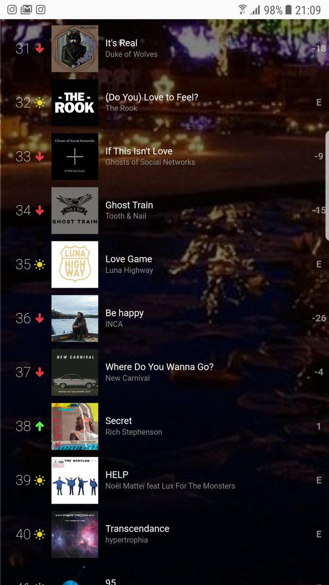 #TOP50 #LRDR ce soir 
<a href="/newcarnival/">New Carnival</a> en 19ème, 21ème, 24ème, 25ème et 37ème place avec Like I Do, How Dare You, Run For Cover, Temper /Temper et Where Do You Wanna Go ? ❤❤❤