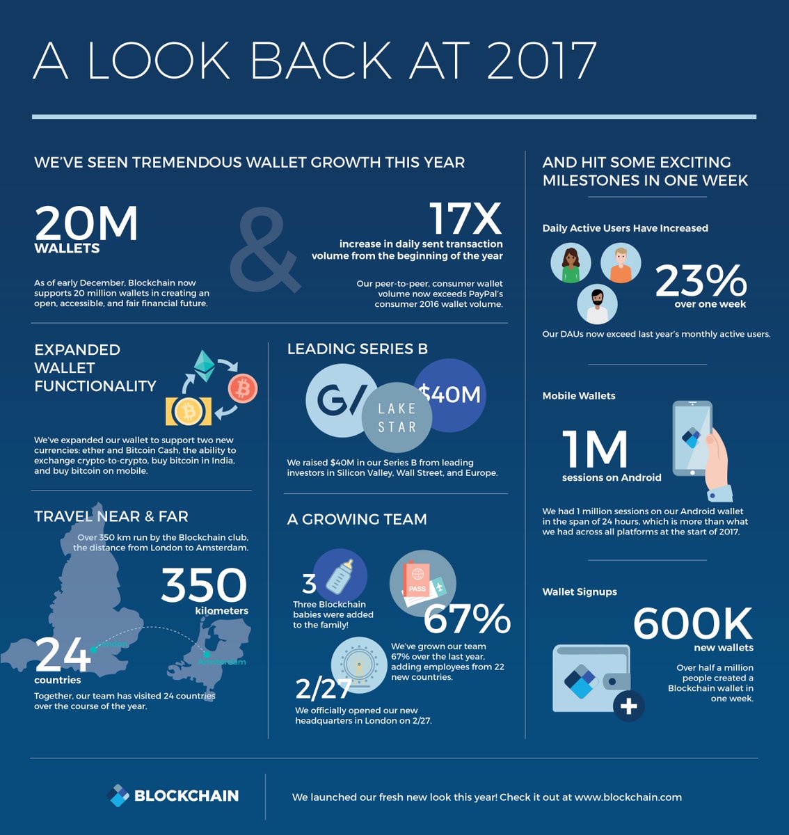 Thank you to all of our customers, our team, &amp; the industry for making 2017 such a memorable one. We wouldn’t be where we are today without your support &amp; we look forward to serving you in the years ahead! #FBF