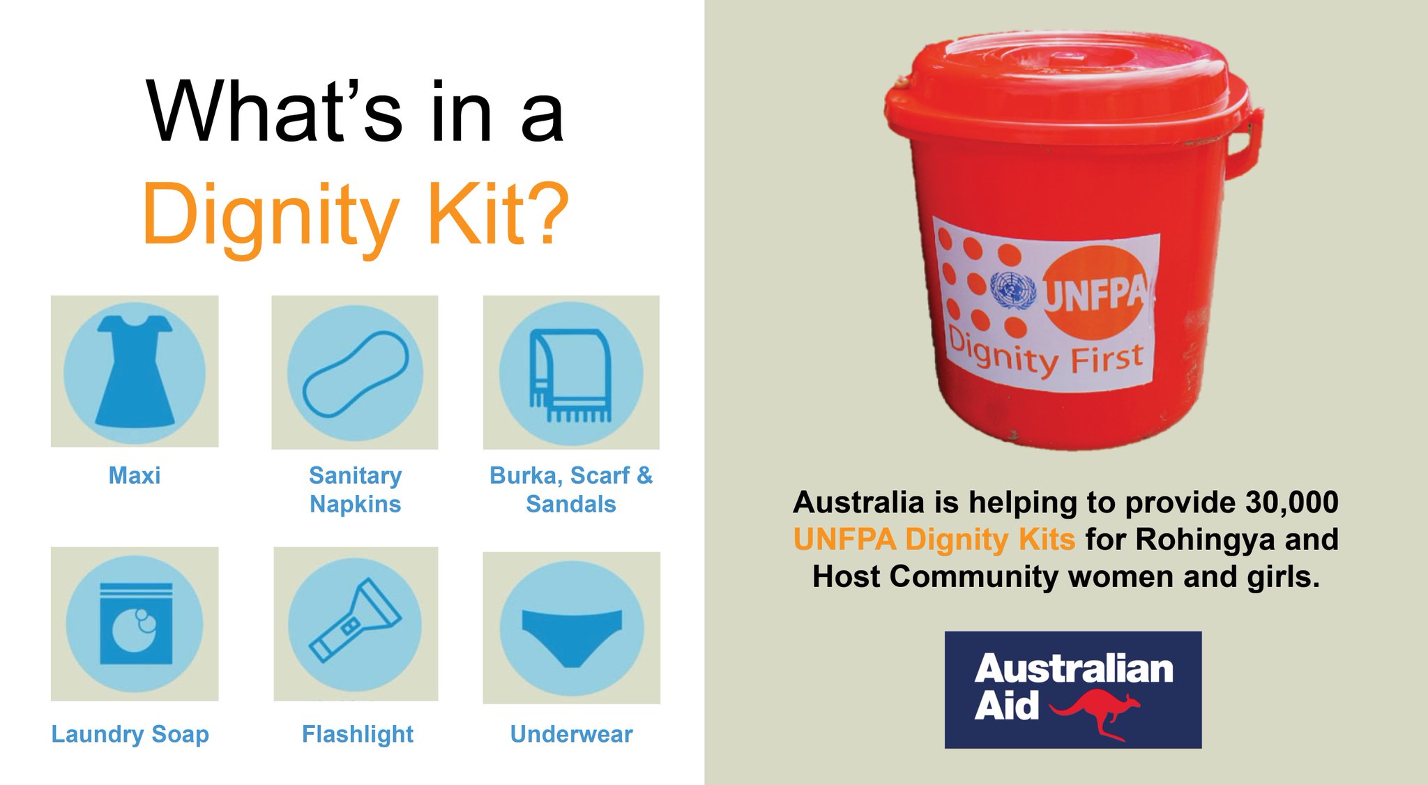 UNFPA Basic Dignity Kit