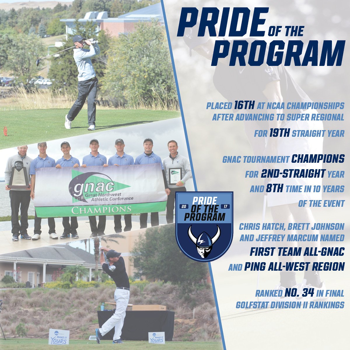 WWUAthletics's tweet photo. We continue our Pride of the Program Countdown with the 2017 GNAC Champions, @WWUMGolf.
The Vikings have advanced to 19 consecutive NCAA Championships and won 8 of 10 GNAC Championships.
#GoViks #PrideoftheProgram https://t.co/3QXrgThwQ8