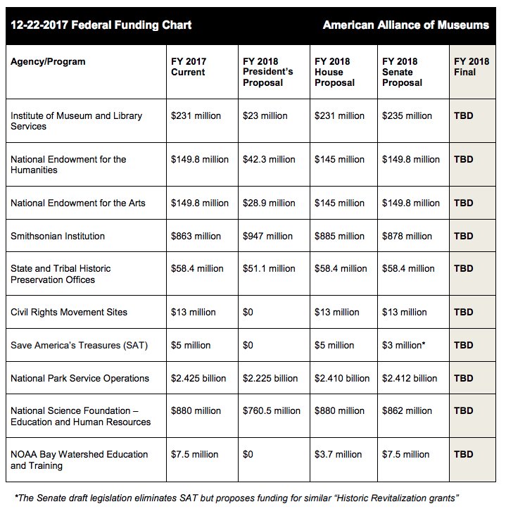 Designing Museum Experiences tweet media