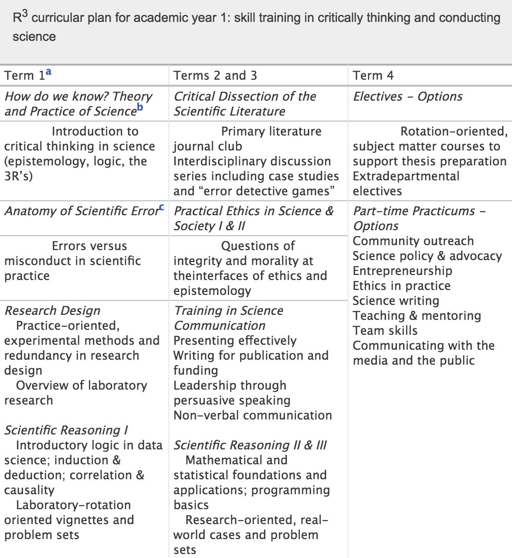 ASM on Twitter "Graduate biomedical science education needs a new