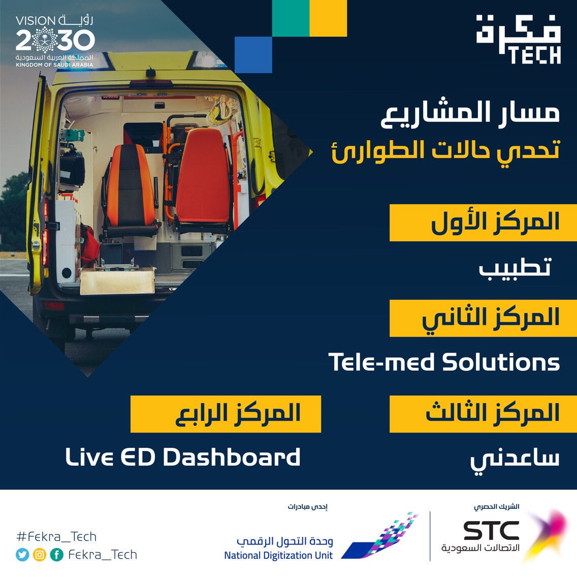 Fekra_tech's tweet photo. نبارك للفائزين في مسار مشاريع #fekra_tech و نثمّن جهودهم الفعالة لبناء وطن رقمي طموح
#التحول_الرقمي https://t.co/aBTWA7OFHU