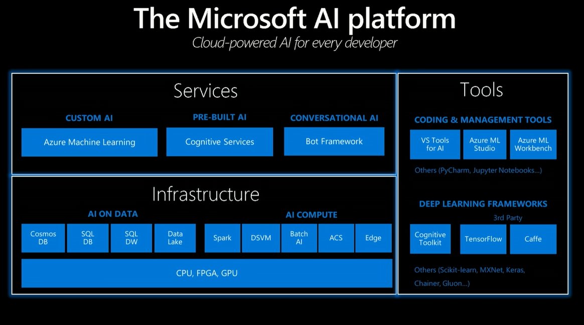 How to get started with Microsoft AI
channel9.msdn.com/Events/Connect…

#MSFTConnect #ArtificialIntelligence #AI #Cloud #Azure #AzureAI