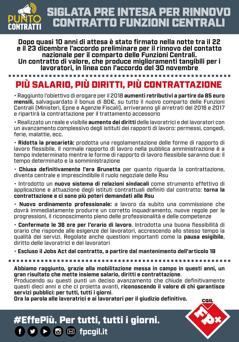 FpCgilNazionale's tweet photo. ++ SIGLATA PRE INTESA PER RINNOVO #CONTRATTOSUBITO FUNZIONI CENTRALI ++
Dopo quasi 10 anni è stato firmato nella notte tra il 22 e il #23dicembre un contratto di valore che produce miglioramenti per i lavoratori in linea con accordo del 30 novembre. 
Ecco cosa prevede:
#CiSiamo https://t.co/esr3yeoGWO