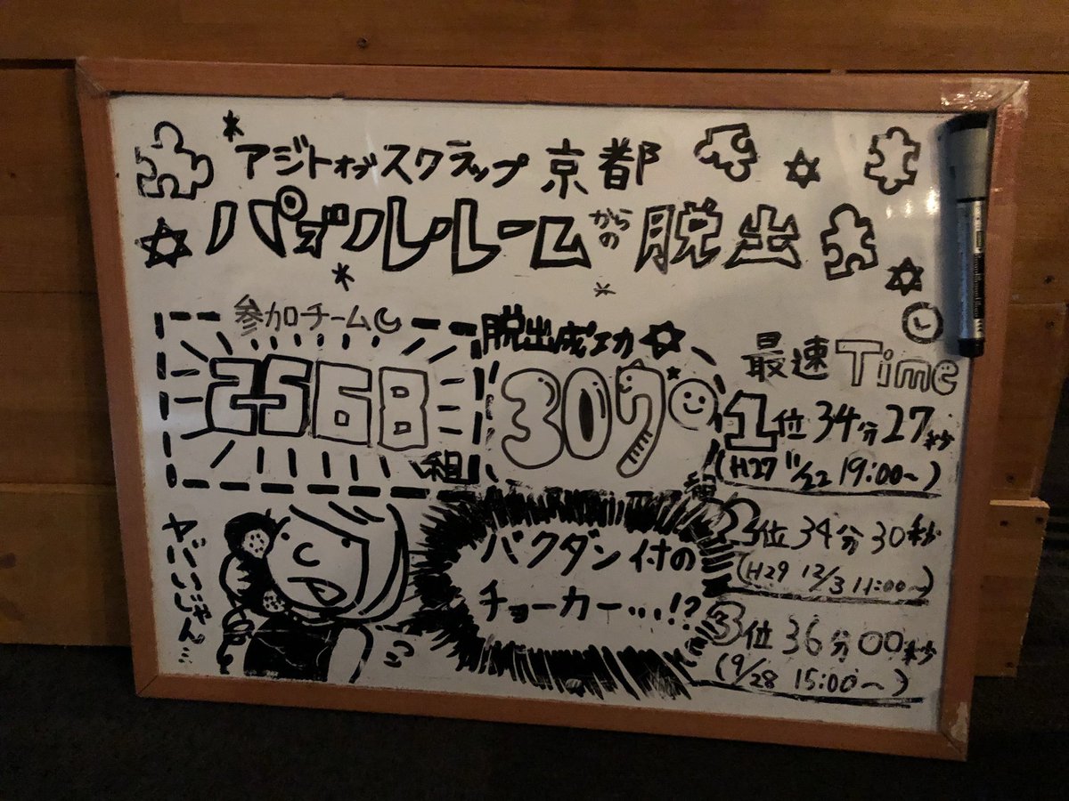 パズルルームからの脱出 パズルルームからの脱出