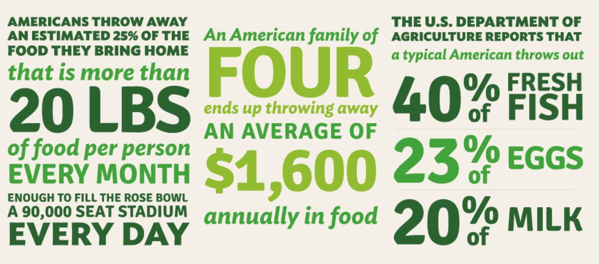 It's #FunFactFriday. Did you know 40% of food in the U.S. is wasted, while 1 in 6 Americans are food insecure?
Learn more and take action at foodshift.net