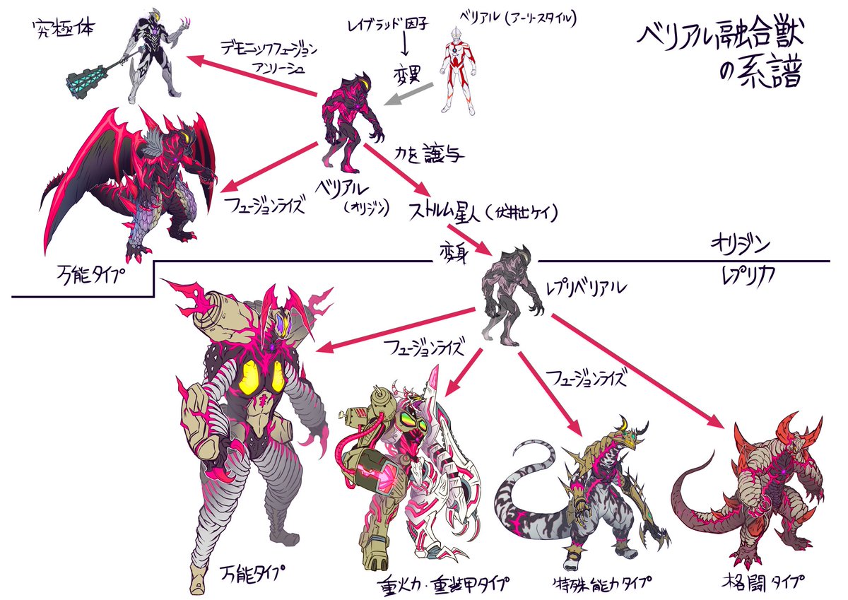 キャストの実況ツイートや感想あり ウルトラマンシード最終回 25話で完結 まだまだ終わらない Snsでみんなの思い投稿キャンペーン つなぐぜねがい で募集 ファンのイラストも続々 Togetter キャストの実況ツイートや感想あり ウルトラマンシード最終回 25話で完結 まだまだ終わらない Snsでみんなの思い投稿キャンペーン つなぐぜねがい で募集 ファンのイラストも続々 Togetter