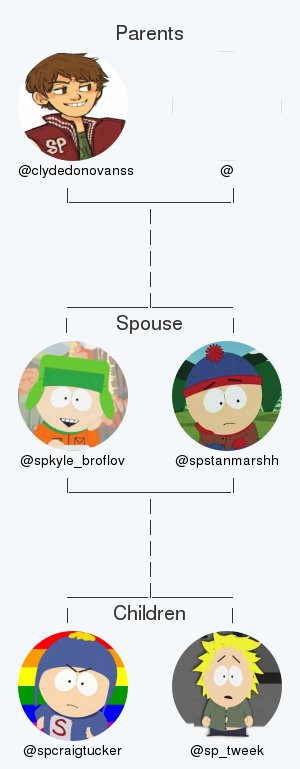 spkyle_broflov's tweet image. My twitter family:
Parents: @clydedonovanss @
Spouse: @spstanmarshh
Children: @spcraigtucker @sp_tweek
via tinyurl.com/mytwitterfam
.