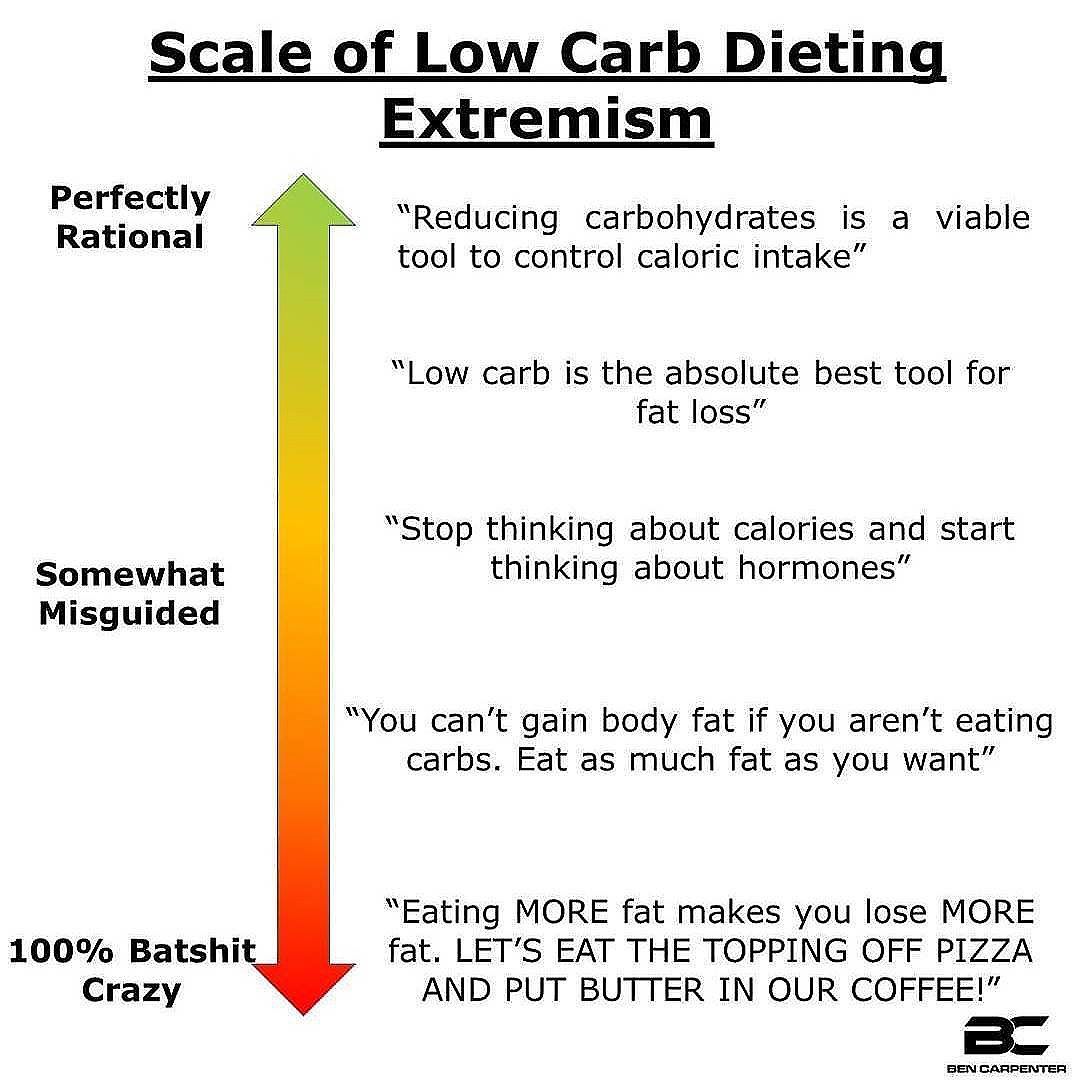 Fitness Reloaded: The Habits-coaching Academy tweet media