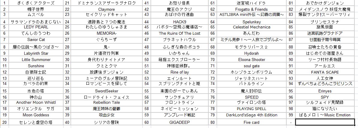 好きなフリゲ99つ晒すからみんなやってくれお願いだ