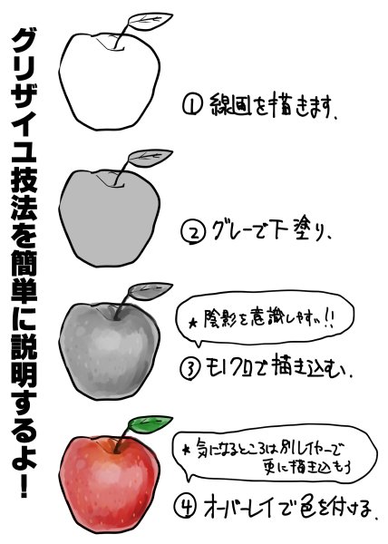 グリザイユ技法の使い方。
比較的短時間で立体的で厚みの絵を仕上げることが可能です。 