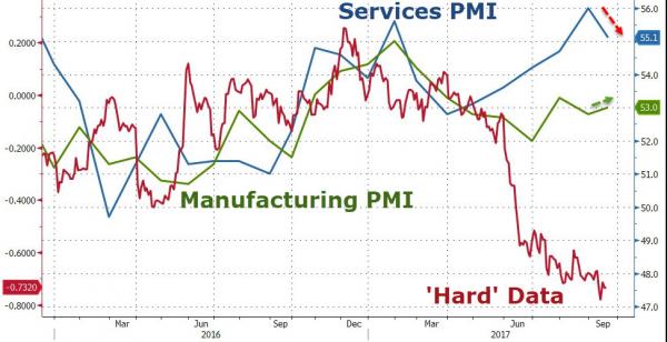 options_signal's tweet image. US Manufacturing &quot;An Increasing Drag On The Economy&quot; As PMI #manufacturing #services #PMI socl.club/TUVr1C