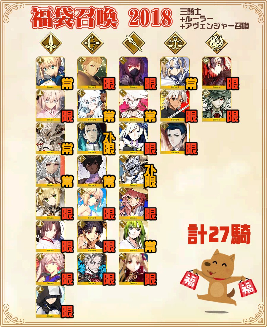 Fgo イベント以外で作ったものまとめ Togetter