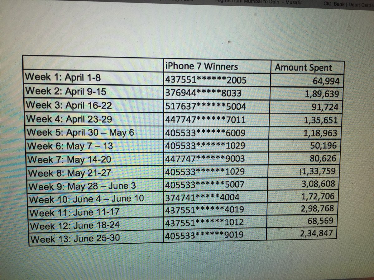 vikramAstudio's tweet photo. #ICICI creditcard has denied me an iPhone I won in an offer by manipulation,I won offer for the highest amount transaction every week.I got a confirmation.But they never sent it and changed the winner list  @ICICIBank_Care @ICICIBank #manipulation #mismanagement #icici #bank https://t.co/ZqJvj48UP4