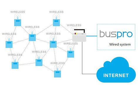 smart0582712608's tweet image. wireless &amp;amp; wired 
smart system

all in one 

            HDL

#HDL
#IRIDIUM
#HDL_AUTOMATION
#SMART_HOME
#SMART_HOME_SAUDI
#يا_هلا_بالسفر
#ملخص_2017_في_تويته
#اعترف_اني
#ريال_مدريد_برشلونه
#مجلس_الامن
#متي_تكون_العلاقه_ناجحه
#الإسكان #مواطن #العقار #استثمار #عملة #تجار #الرياض