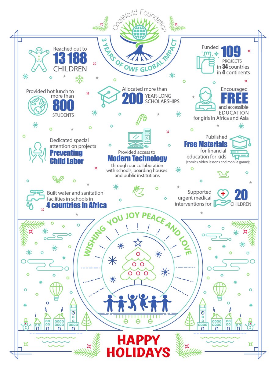 OWFoundation_eu's tweet photo. We are happy to share with you the impact we achieved together!

Now it is time for a well-deserved holiday!

Yours truly <3,

 OWF Team https://t.co/hWKoQtVImL