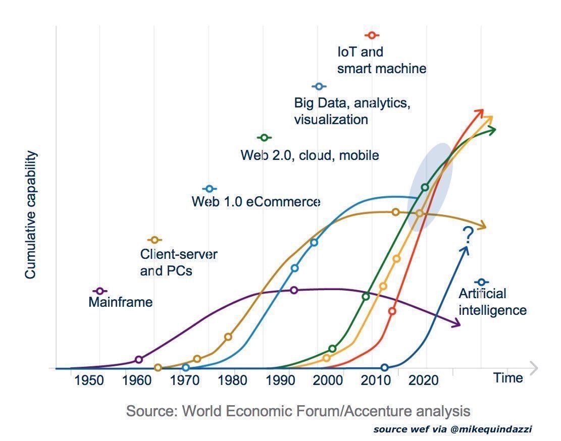 Christine Boursin 🌐 (@chboursin) on Twitter photo ✅ 8️⃣ enterprise #technologies for 2020 #AI #AR #Blockchain #Drone #IoT #Robots #VR #3Dprinting bit.ly/2nzyqOF v/ <a href="/MikeQuindazzi/">Mike Quindazzi</a> ✅ 8️⃣ enterprise #technologies for 2020 #AI #AR #Blockchain #Drone #IoT #Robots #VR #3Dprinting bit.ly/2nzyqOF v/ <a href="/MikeQuindazzi/">Mike Quindazzi</a>