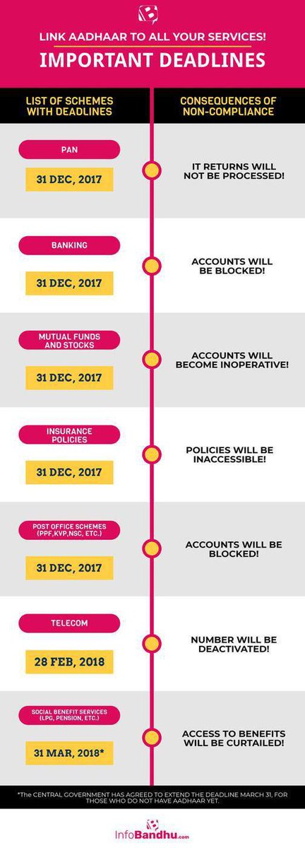 infobandhu's tweet photo. #LinkyourAadhar

Find the list here, which documents to link with your Aadhar Urgently: https://t.co/imzSaO2lHO https://t.co/3HQ8FsiEYD
