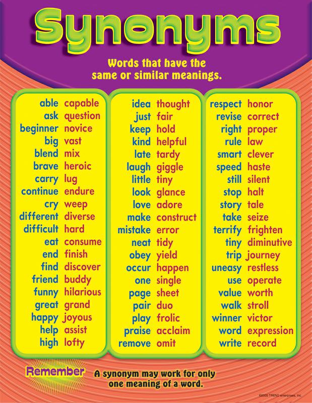 Synonyms in English, Similar Words, Alternative Words