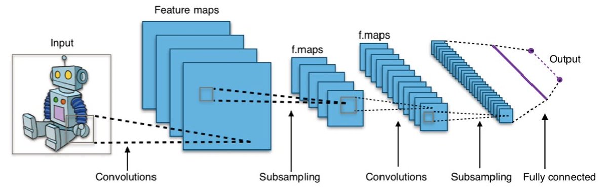 DeepLearn007's tweet image. What is Deep Learning and how does it work?
Image aphex34/wikimedia commons 
#AI #MachineLearning #DeepLearning #ML #DL #Robotics #tech 
cosmosmagazine.com/technology/wha…