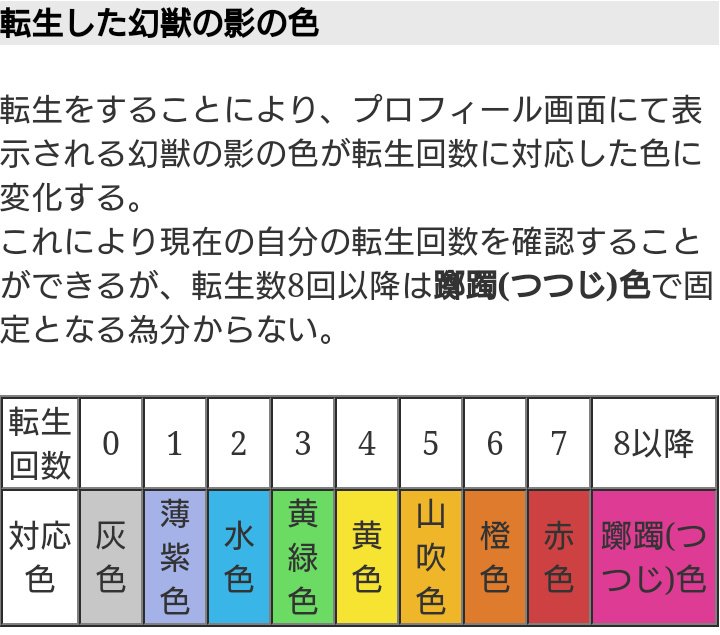 しばこう 生まれ変わる者 と 初期幻獣 の間に 御使い という定番の挟み幻獣がありこの幻獣 になるのとならないのでは6ptの差が生まれます 6ptは幻獣によっては150も差が出ます 沢山変化をするルートを選べばそれだけ幻獣は強くなります 〆転生の1