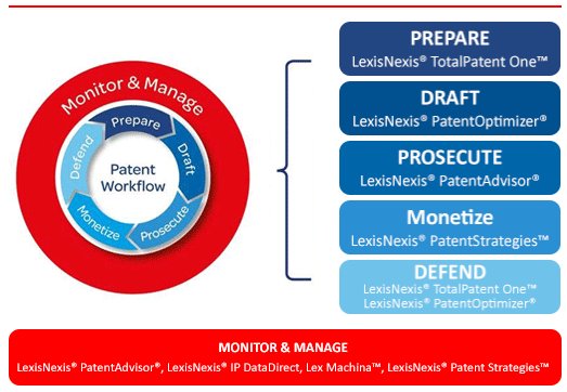 LexisNexisIndia's tweet photo. #LawSanta Contest
Q. Guess the product's name that the following image depicts:
Opt A: Lexis® Practical Guidance
Opt B: Lexis®India
Opt C: Intellectual Property Solutions
Opt D: None of the above

Hint: https://t.co/prsSCpP1bT
Refer TnCs: https://t.co/99tVxM2LLm
#ContestAlert https://t.co/gMWvt1HcRR