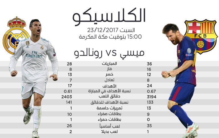 👋 شاهد مباراة #الكلاسيكو #برشلونة ضد #ريال_مدريد بث مباشر علي الرابط j.gs/A8Dn 🙌

🔥 #ElClasico ⚽️ 💪 #ForçaBarça 🔵🔴 
 1514035991.71