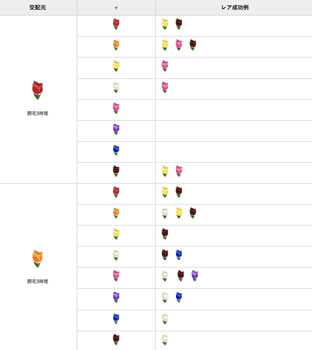 花の交配表一覧 【あつ森】花の交配表と種類一覧丨花畑のレイアウト【あつまれどうぶつの森】