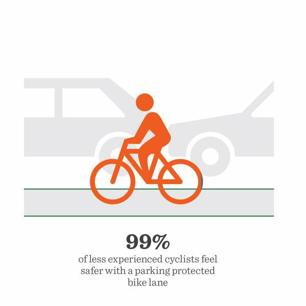 zeroprintcost's tweet photo. If you want to encourage more bikers then protect them. #bikehbg #BikeSafe #wellness https://t.co/eIdlqeviWw