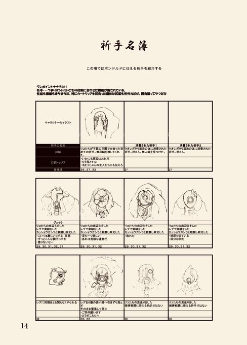④祈手名簿
登場する祈手について各々の詳細情報を纏めてます
⑤前線基地の子供たち
イドフロントの子供たちに関してまとめました
⑥成れ果て村 住民名簿
成れ果て村に住んでいる住人を最新話までまとめてます。もちろんみんな大好きマアアさんも含まれています! 