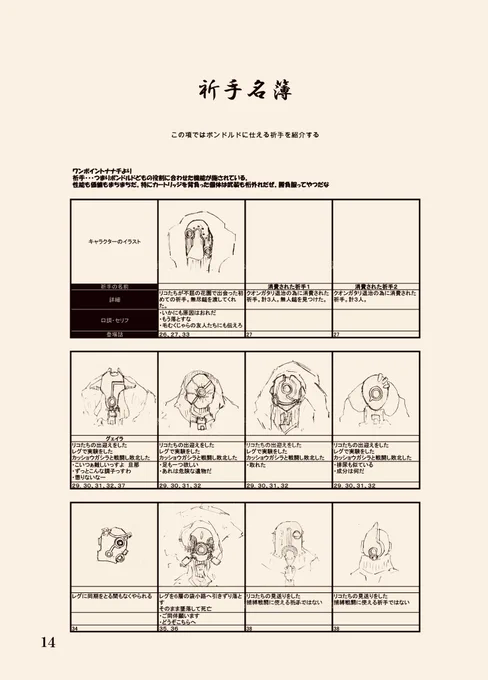④祈手名簿
登場する祈手について各々の詳細情報を纏めてます
⑤前線基地の子供たち
イドフロントの子供たちに関してまとめました
⑥成れ果て村 住民名簿
成れ果て村に住んでいる住人を最新話までまとめてます。もちろんみんな大好きマアアさんも含まれています! 