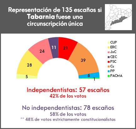 Hilo para descojonarse de los independentistas 2.0 volumen II