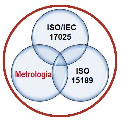 AlexisOramas's tweet photo. CREADO GRUPO DE LINKEDIN "METROLOGÍA Y ACREDITACIÓN ISO/IEC 17025 e ISO 15189" para intercambiar ideas, opinar y compartir debates sobre estos temas con profesionales de alto calibre sobre Metrología y Acreditación de Labs y en español. Visita... https://t.co/5w2eH9e9nc https://t.co/5XJHnnweQB