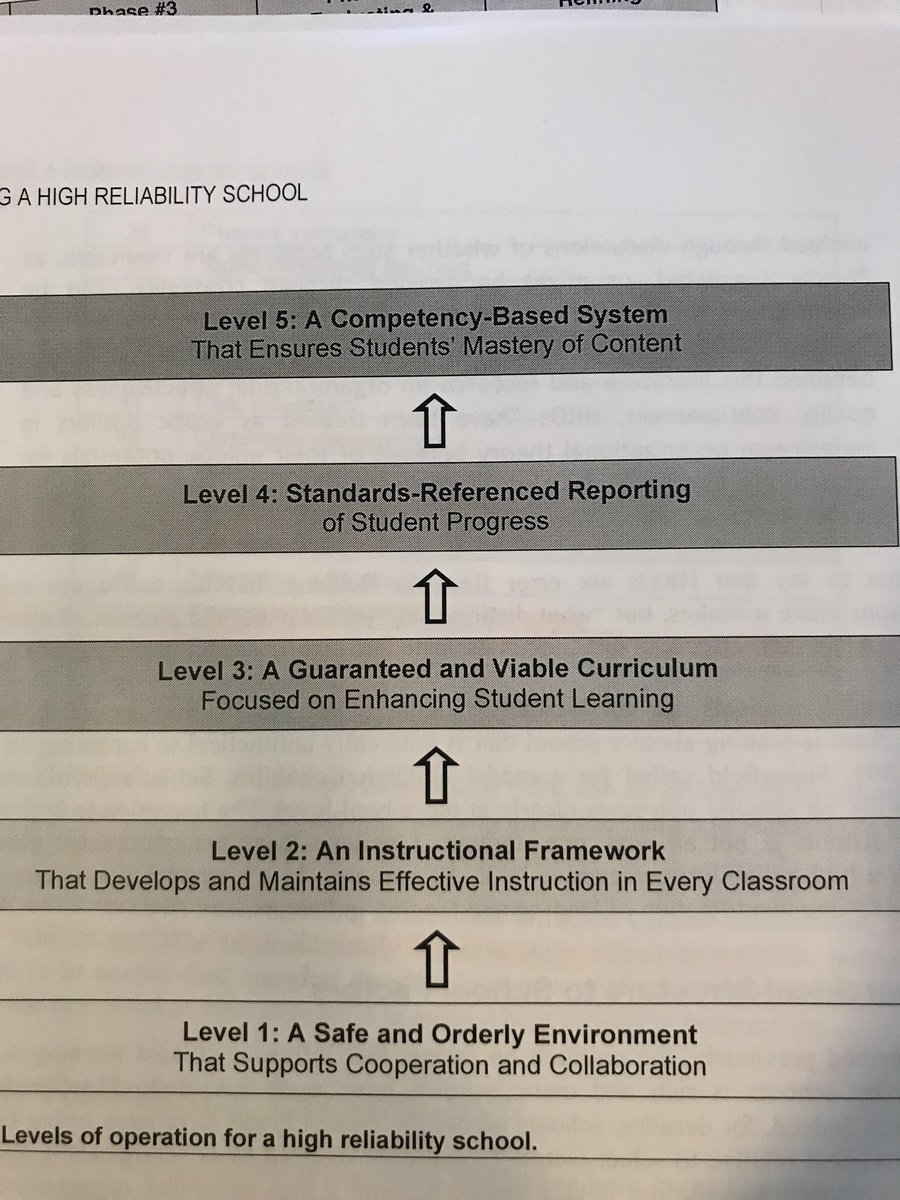 DrBakerHerring's tweet image. Where are we in the levels of operation of a high reliability school? #MASSPAlignment