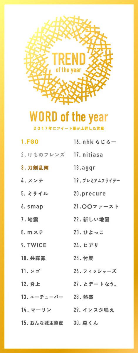 sanap_onceeee's tweet photo. TWICEちゃんたち9位😄😄😄😄😄
うれしいよね、やっぱりいいいい。
#TWICE https://t.co/n3QIN8DgOg