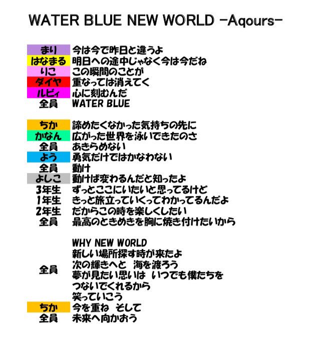 くろ ラブライブ決勝 Aqours Water Blue New World 歌詞起こしてみました 間違ってたらごめんなさい Lovelive Lovelive Sunshine ラブライブ くろ ラブライブ決勝 Aqours Water Blue New World 歌詞起こしてみました 間違ってたらごめんなさい Lovelive Lovelive Sunshine ラブライブ