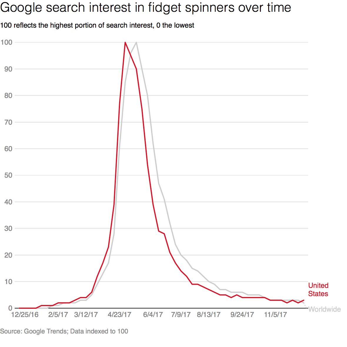 NicolaySteensen's tweet image. Bubbles everywhere!