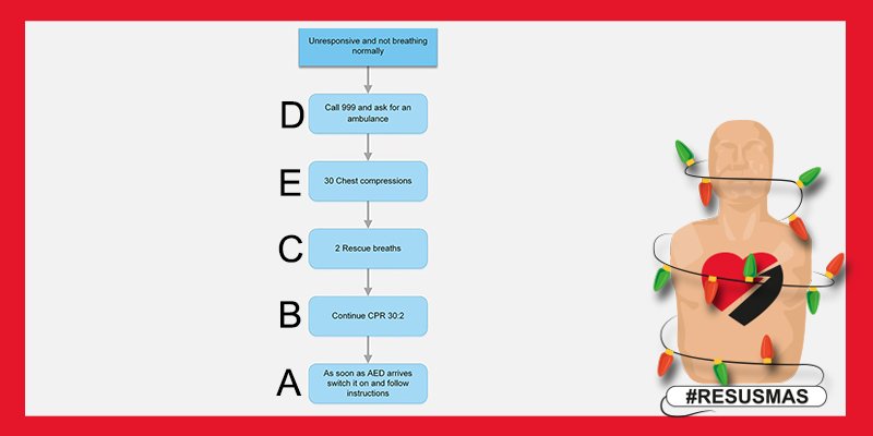ResusCouncilUK's tweet photo. A: If you guessed D, E, C, B, A you are absolutely right! If you got a letter out of order, check out the sequence here: https://t.co/vj4hp9xyVu #Resusmas #Quiz https://t.co/btqrDq1Rr3