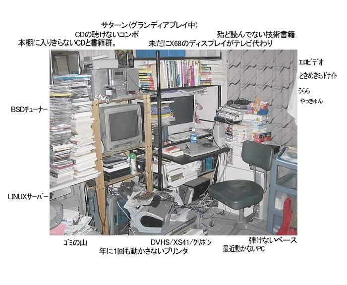 お前らのpcデスク周り晒していけタグを発見して少し前に撮ったやつなかったかなと探してたらやべえの見つけた。15年位前か？