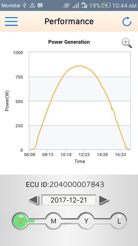 victorher2010's tweet photo. La Unión @Canadian_Solar  y @APsystems_EMEA  es Genial. Hemos tenido los mejores resultados con nuestro sistema de 1 Kw. La curva de prodccon es perfecta. https://t.co/mBNNZseM6Z