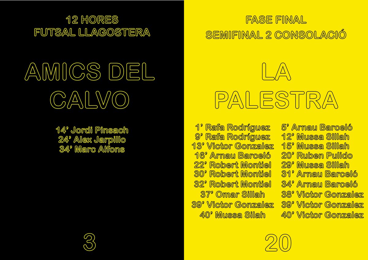 TFSLlagostera's tweet photo. #LaPalestra s'enfrontarà a #Patxanga en la final de consolació després de guanyar per 20 gols a 3 a #AmicsdelCalvo. https://t.co/NSEJqQ9Six