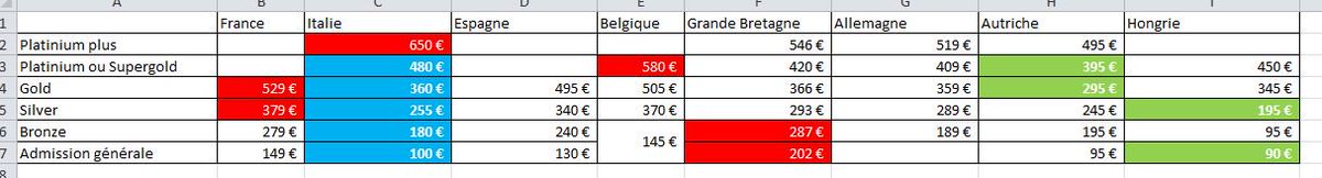 F1 - Officiel : Le Grand Prix de France de retour en 2018 au Paul Ricard - Page 5 DRvnwp5XkAEV3-a