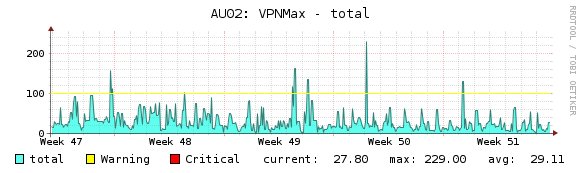 blackVPN's tweet image. Australia: last month someone reached 229 Mbps - with OpenVPN AES-256 #vpnspeedtest