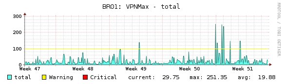 blackVPN's tweet image. Brazil: last month someone reached 251 Mbps - with OpenVPN AES-256 #vpnspeedtest