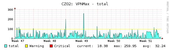 blackVPN's tweet image. Czechia: last month someone reached 259 Mbps - with OpenVPN AES-256 #vpnspeedtest