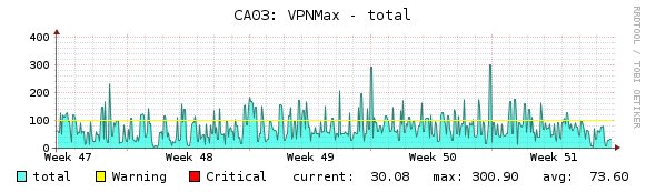 blackVPN's tweet image. Canada: last month someone reached 300 Mbps - with OpenVPN AES-256 #vpnspeedtest