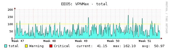 blackVPN's tweet image. Estonia: last month someone reached 162 Mbps - with OpenVPN AES-256 #vpnspeedtest